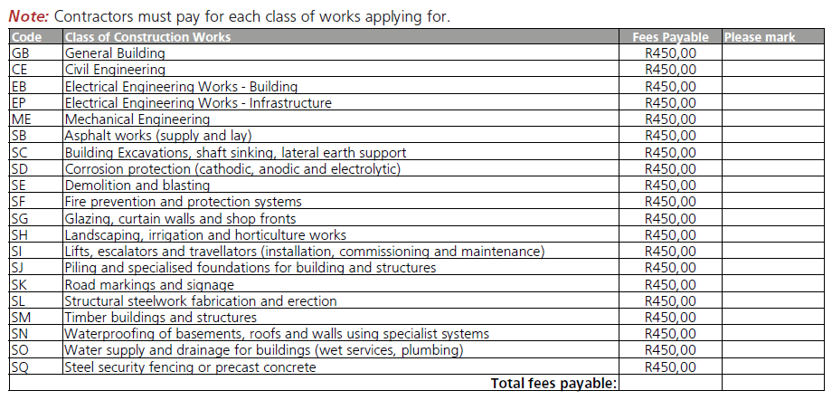 Classes of works